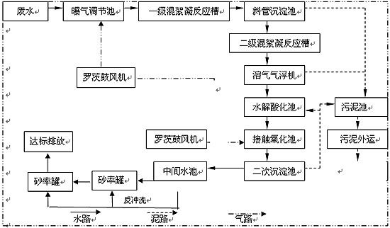 <a href='http://dengzhou.nyshkhb.com/wushuichulishebei/' target='_blank' title='邓州污水处理设备' ><strong>邓州污水处理设备</strong></a>价格,邓州污水处理设备